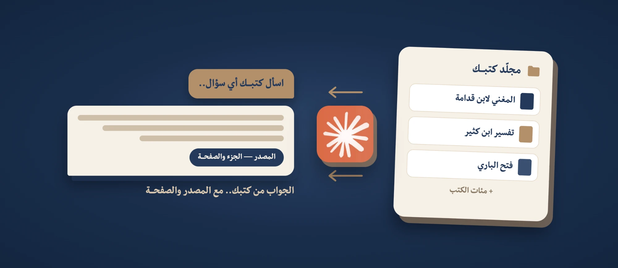 اسأل كتبك أيّ سؤال فيأتيك الجواب مع المصدر والصفحة